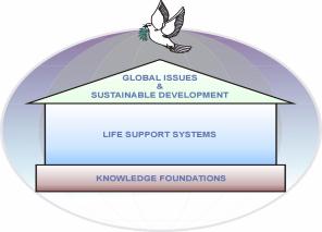 EOLSS House of Knowledge